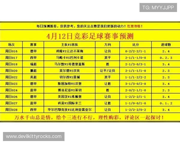 世界杯竞猜讨论：最新赛前预测分析与专家观点汇总